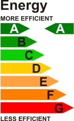 Energy Saving Rating is A